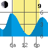 Coyote Hills Slough tide chart for Thursday, April 9, 2026