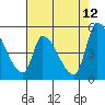 Coyote Hills Slough tide chart for Tuesday, May 12, 2026