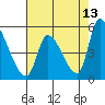 Coyote Hills Slough tide chart for Wednesday, May 13, 2026