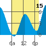 Coyote Hills Slough tide chart for Friday, May 15, 2026