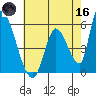 Coyote Hills Slough tide chart for Saturday, May 16, 2026