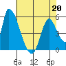 Coyote Hills Slough tide chart for Wednesday, May 20, 2026