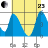Coyote Hills Slough tide chart for Saturday, May 23, 2026