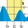 Coyote Hills Slough tide chart for Tuesday, May 5, 2026
