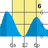 Coyote Hills Slough tide chart for Wednesday, May 6, 2026