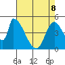 Coyote Hills Slough tide chart for Friday, May 8, 2026