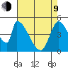 Coyote Hills Slough tide chart for Saturday, May 9, 2026