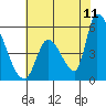 Coyote Hills Slough tide chart for Thursday, June 11, 2026