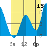 Coyote Hills Slough tide chart for Saturday, June 13, 2026