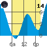 Coyote Hills Slough tide chart for Sunday, June 14, 2026