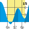 Coyote Hills Slough tide chart for Monday, June 15, 2026