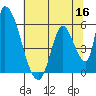 Coyote Hills Slough tide chart for Tuesday, June 16, 2026