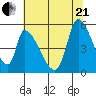 Coyote Hills Slough tide chart for Sunday, June 21, 2026