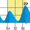 Coyote Hills Slough tide chart for Monday, June 22, 2026