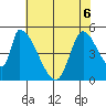 Coyote Hills Slough tide chart for Saturday, June 6, 2026