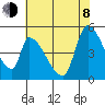 Coyote Hills Slough tide chart for Monday, June 8, 2026