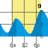 Coyote Hills Slough tide chart for Tuesday, June 9, 2026