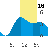 Anderson Bay tide chart for Saturday, January 16, 2021