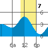 Anderson Bay tide chart for Thursday, January 7, 2021