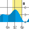 Anderson Bay tide chart for Friday, January 8, 2021