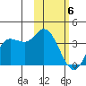 Anderson Bay tide chart for Saturday, February 6, 2021