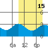 Anderson Bay tide chart for Monday, March 15, 2021