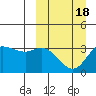 Anderson Bay tide chart for Thursday, March 18, 2021
