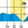 Anderson Bay tide chart for Saturday, March 20, 2021