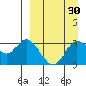 Anderson Bay tide chart for Tuesday, March 30, 2021