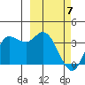Anderson Bay tide chart for Sunday, March 7, 2021