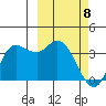 Anderson Bay tide chart for Monday, March 8, 2021