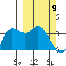 Anderson Bay tide chart for Tuesday, March 9, 2021