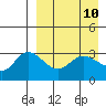 Anderson Bay tide chart for Saturday, April 10, 2021
