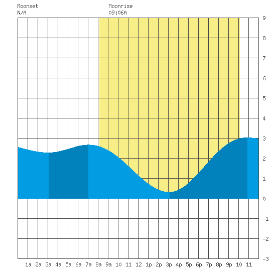 Anderson Bay tide chart for Tuesday, April 13, 2021
