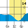 Anderson Bay tide chart for Wednesday, April 14, 2021