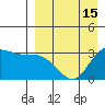 Anderson Bay tide chart for Thursday, April 15, 2021