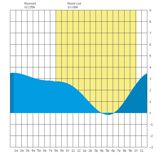 Anderson Bay tide chart for Friday, April 16, 2021
