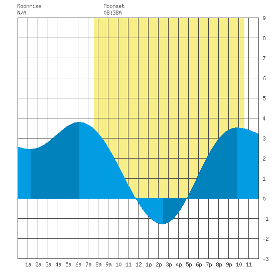 Anderson Bay tide chart for Wednesday, April 28, 2021