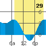Anderson Bay tide chart for Thursday, April 29, 2021