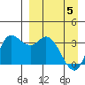 Anderson Bay tide chart for Monday, April 5, 2021