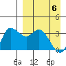 Anderson Bay tide chart for Tuesday, April 6, 2021