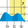Anderson Bay tide chart for Wednesday, April 7, 2021