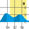 Anderson Bay tide chart for Thursday, April 8, 2021