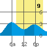 Anderson Bay tide chart for Friday, April 9, 2021