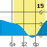 Anderson Bay tide chart for Saturday, May 15, 2021
