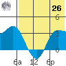 Anderson Bay tide chart for Wednesday, May 26, 2021