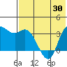 Anderson Bay tide chart for Sunday, May 30, 2021