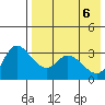 Anderson Bay tide chart for Thursday, May 6, 2021