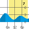Anderson Bay tide chart for Friday, May 7, 2021