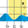 Anderson Bay tide chart for Saturday, May 8, 2021